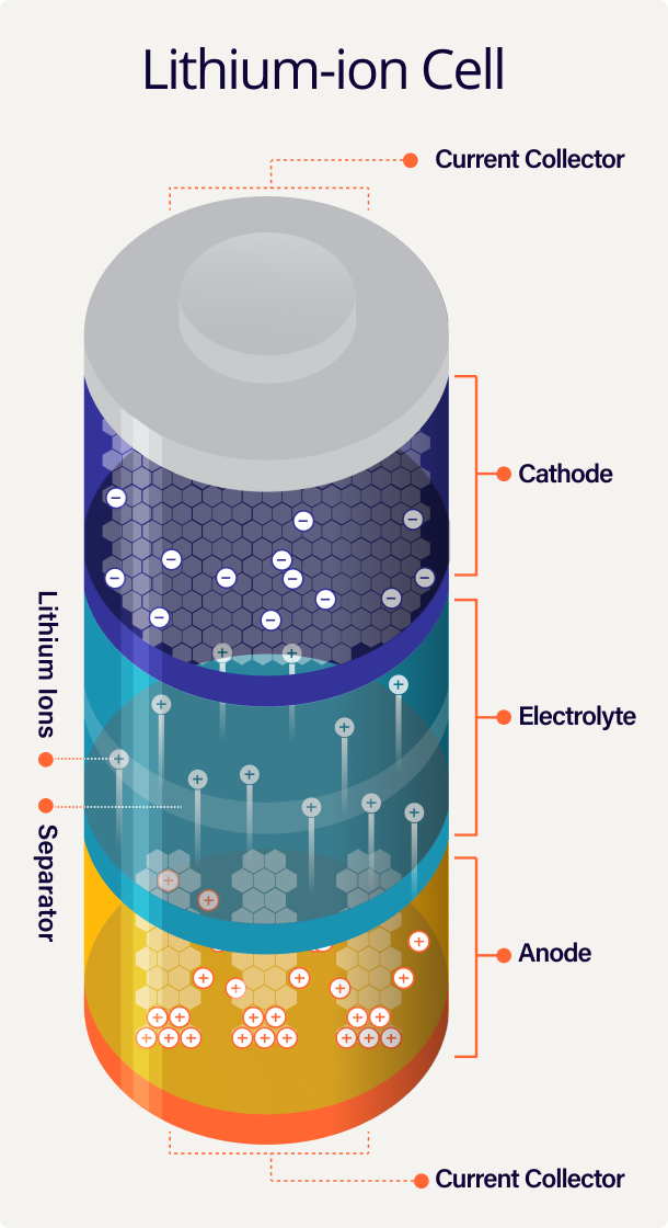 Lithium ion Cell Mobile rev1